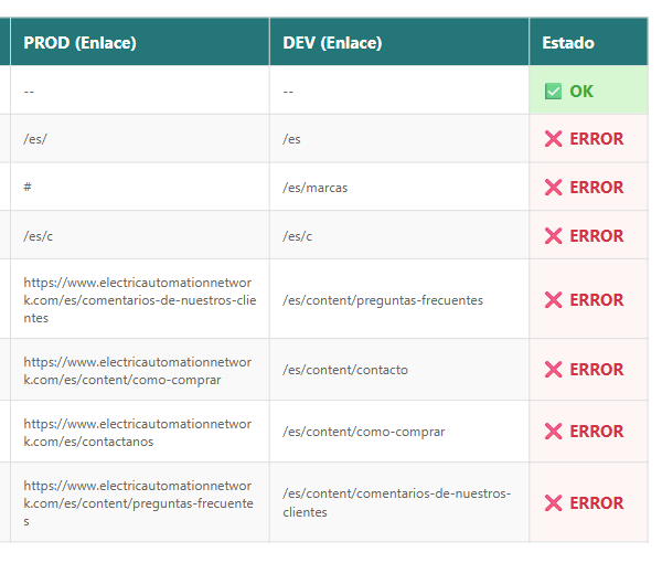 Automatización de datos